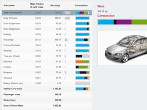 APP0102900 – Design Advisor Simulation